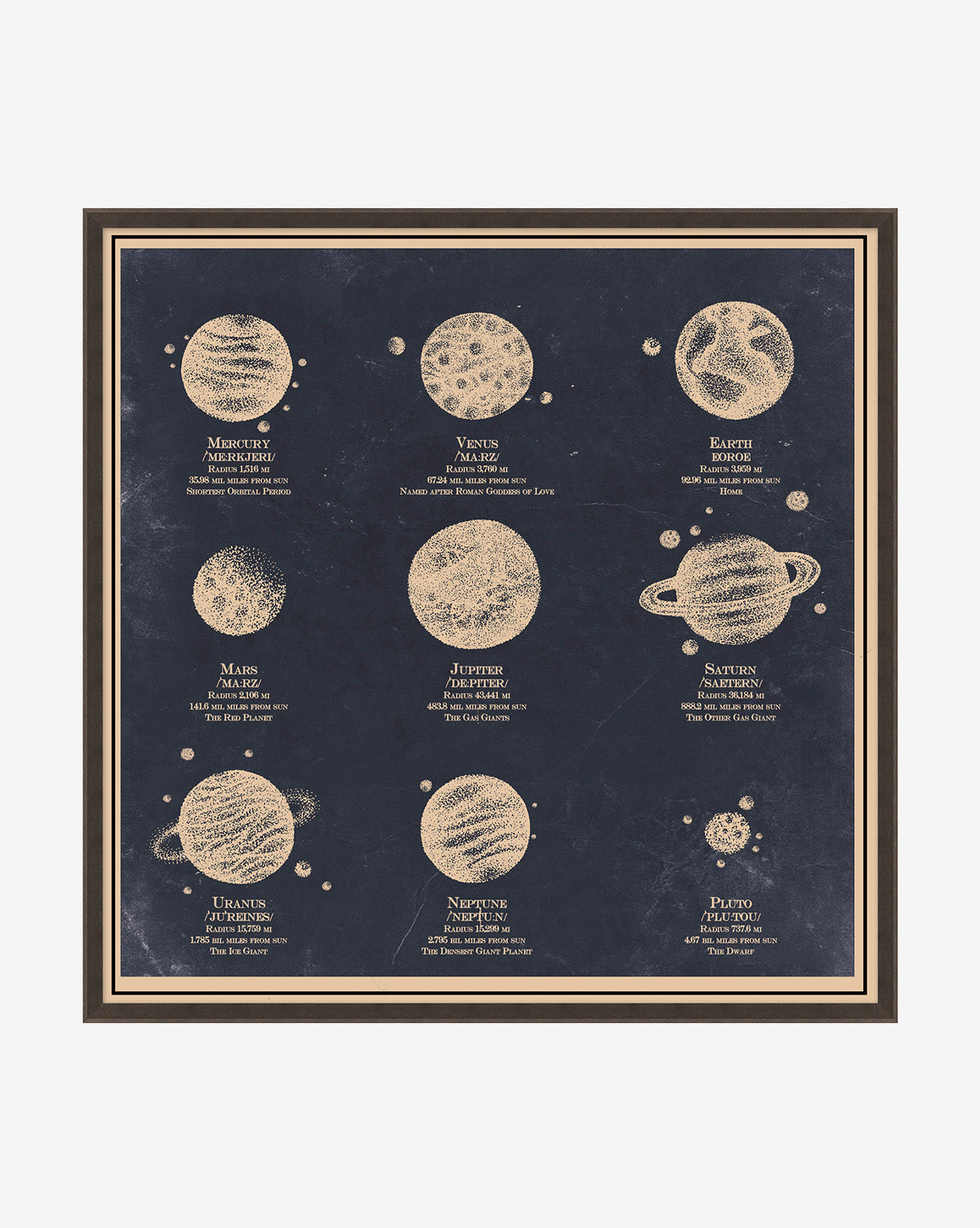 Nine Planets Diagram